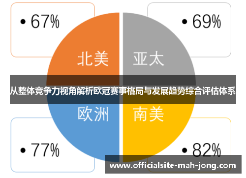 从整体竞争力视角解析欧冠赛事格局与发展趋势综合评估体系
