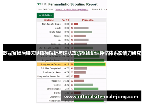 欧冠赛场后腰关键指标解析与球队攻防枢纽价值评估体系影响力研究