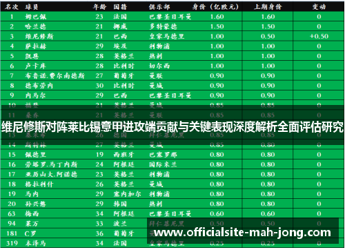 维尼修斯对阵莱比锡意甲进攻端贡献与关键表现深度解析全面评估研究